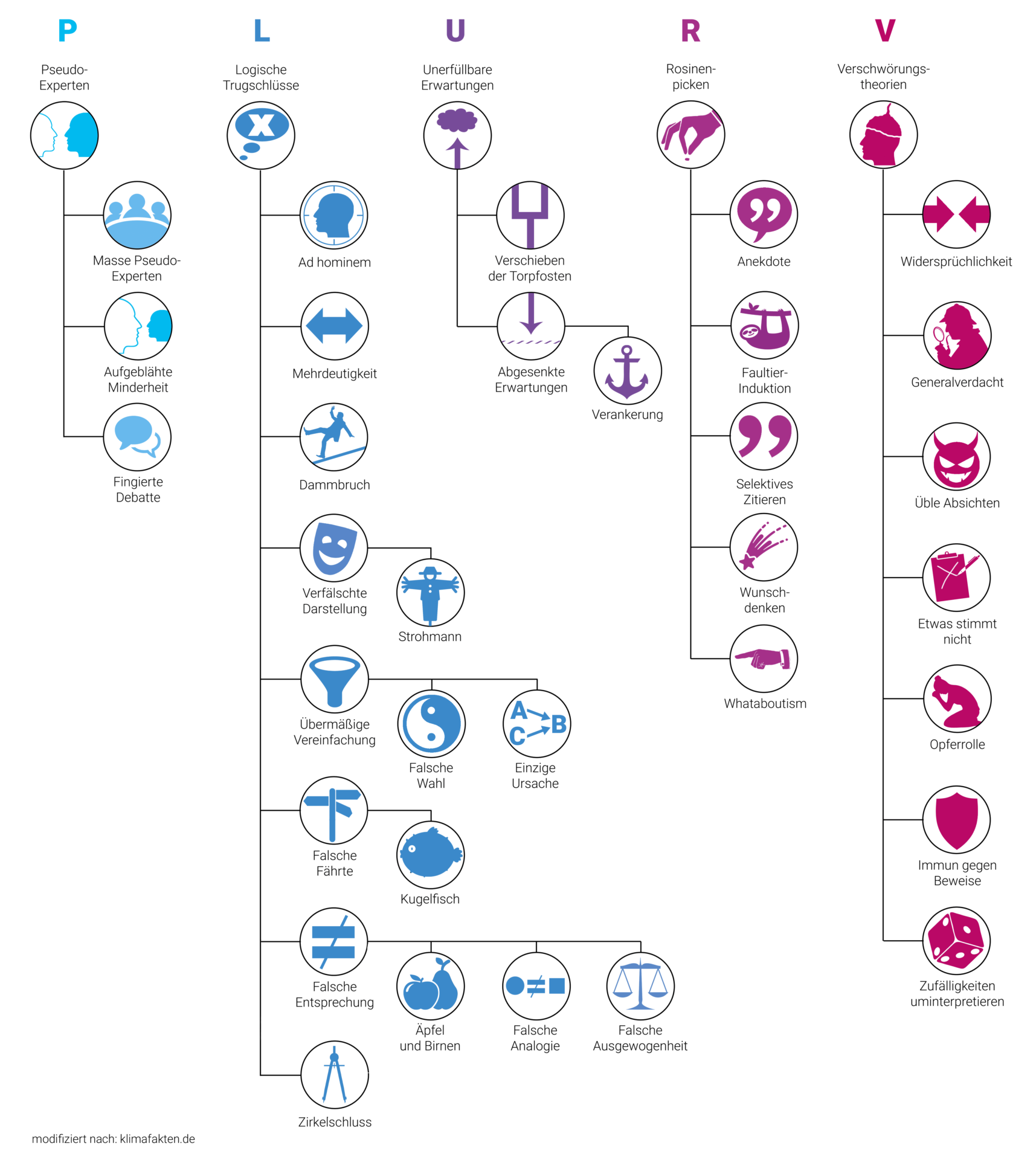 Methoden-der-Desinformation.png.webp